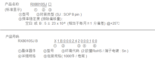 产品名称