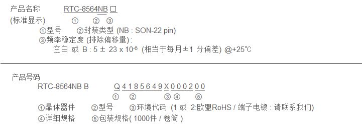 产品名称