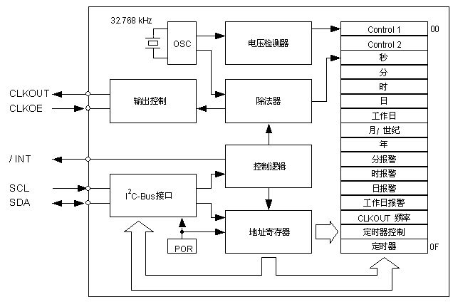 电路框图