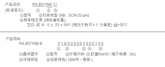 产品名称