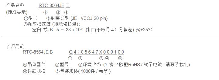 产品名称