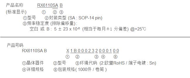 产品名称