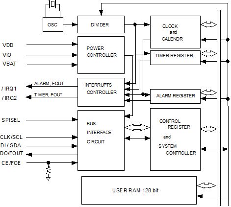 Terminal connection External dimensions