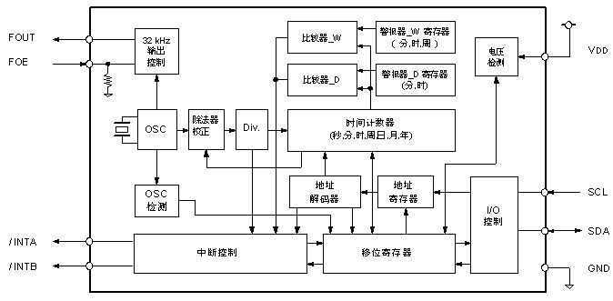 电路框图