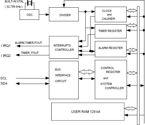 Block diagram