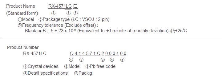 产品名称