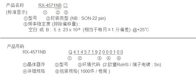 产品名称