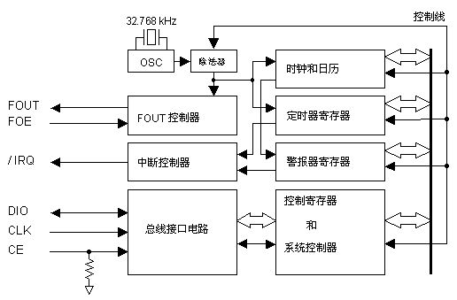 电路框图