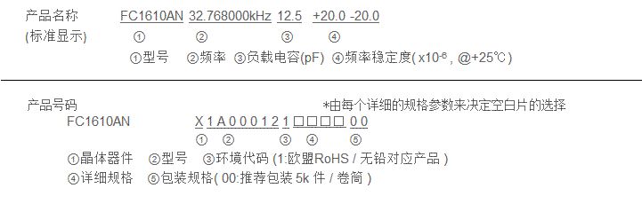 产品名称