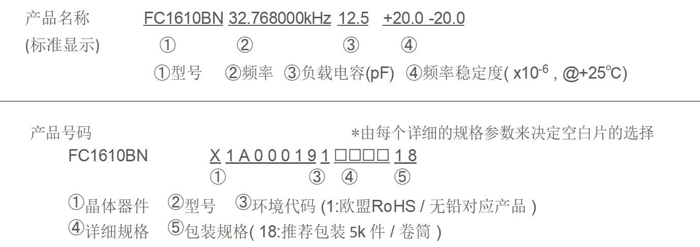 产品特征