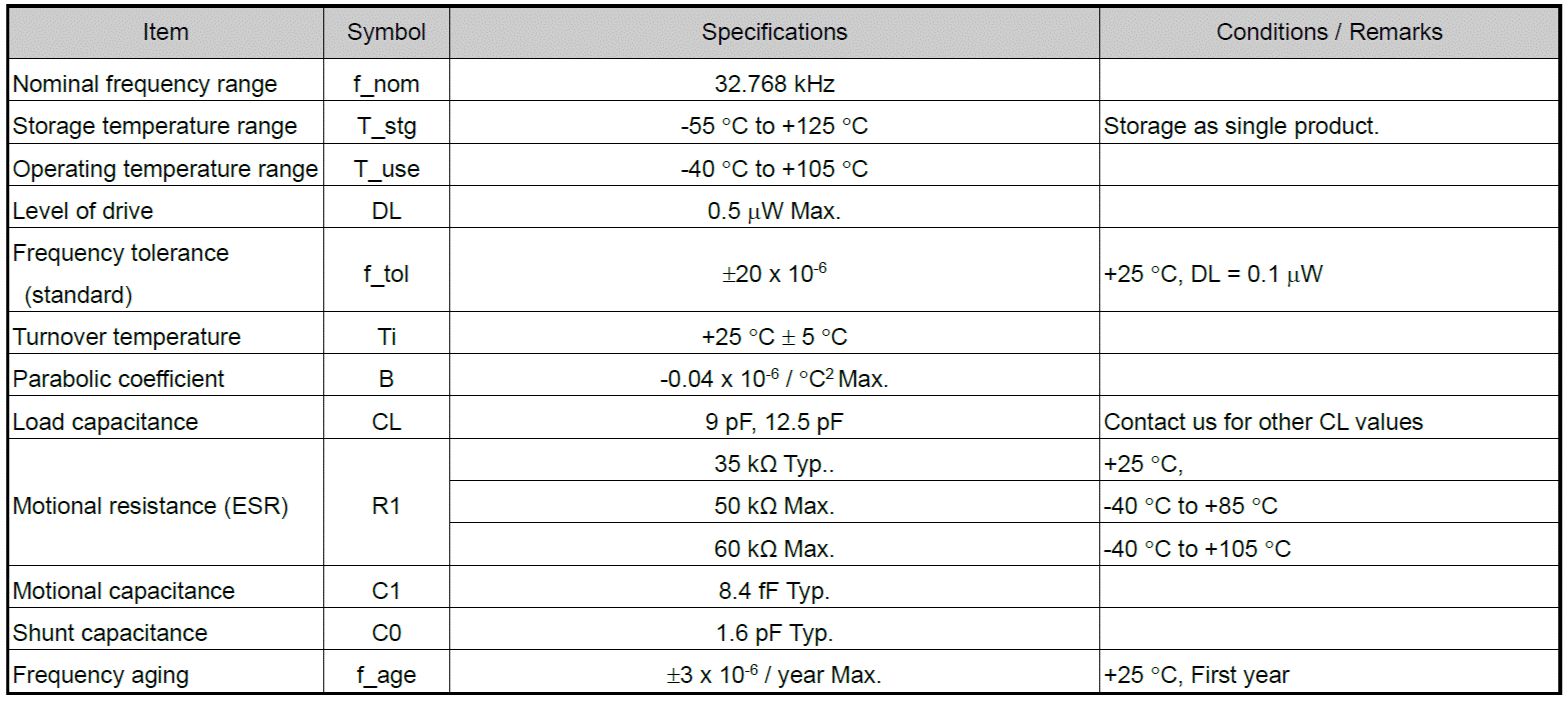 Specifications
