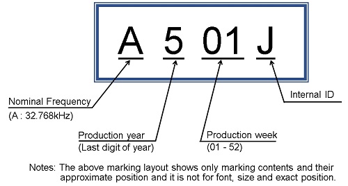 marking