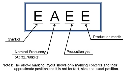 marking