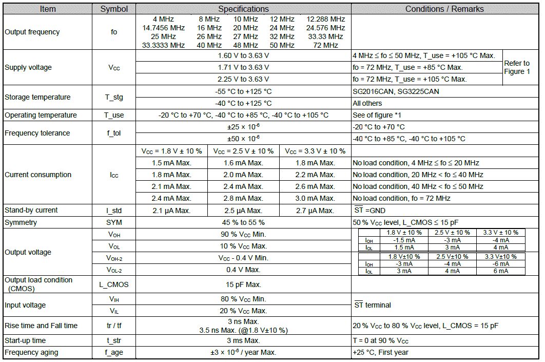 Specifications