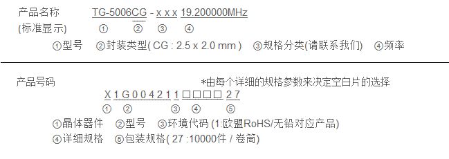 规格 