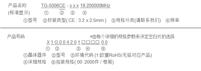 规格
