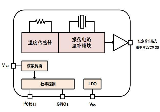 YSO510TP