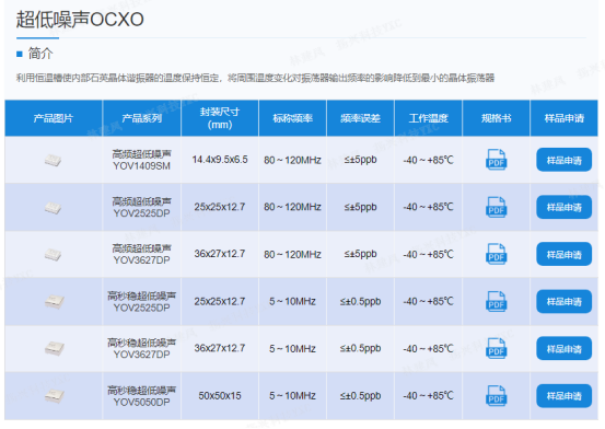 超低相噪OCXO