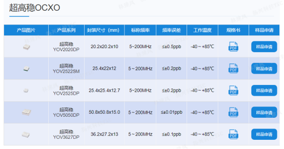 超高稳定OCXO
