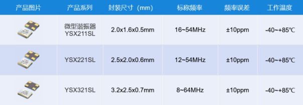 MHz谐振器