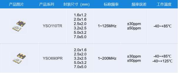 CMOS振荡器