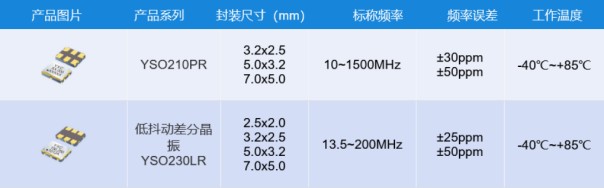 差分振荡器