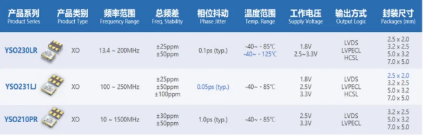 差分晶振产品特点