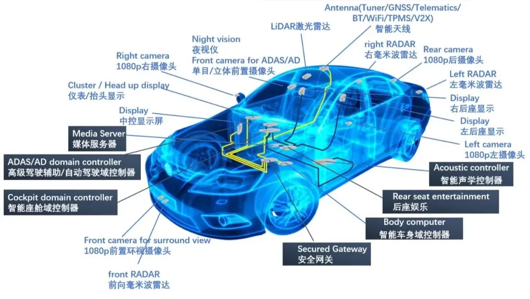 安全驾驶辅助系统