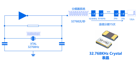 32.768Khz电路设计