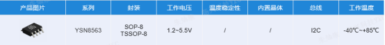 YSN8563