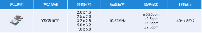 YSO510TP