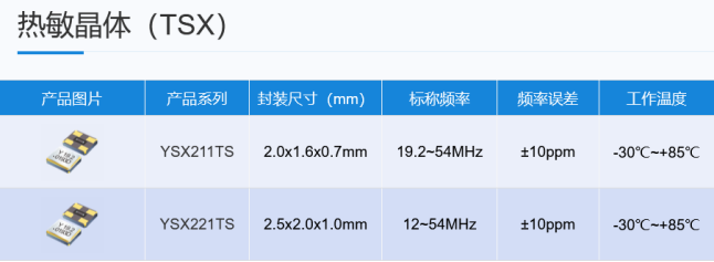 热敏晶体TSX