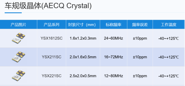 车规级晶体 AEQC crystal