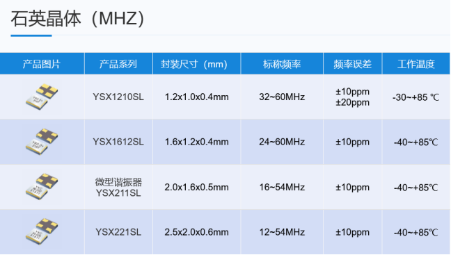 石英晶体MHZ