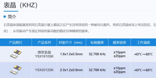 表晶KHZ