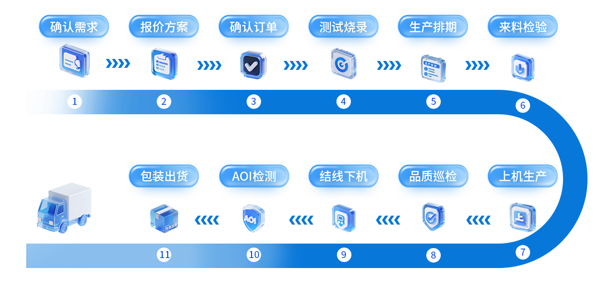 烧录流程