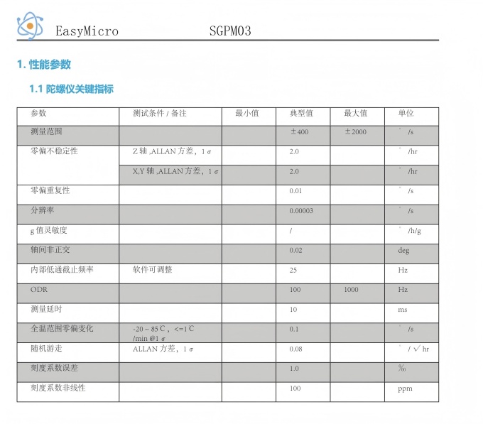 SGPM03关键指标