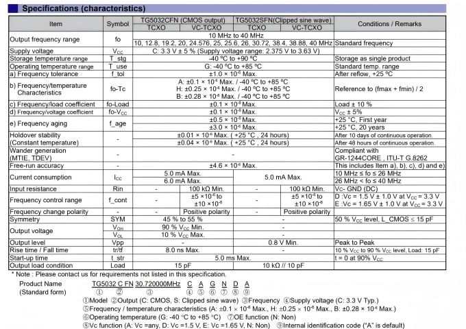 TG5032CF关键参数