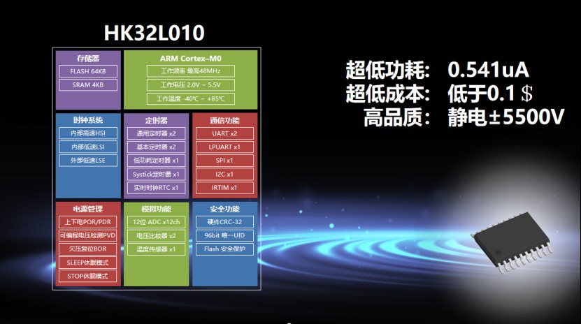HK32L010