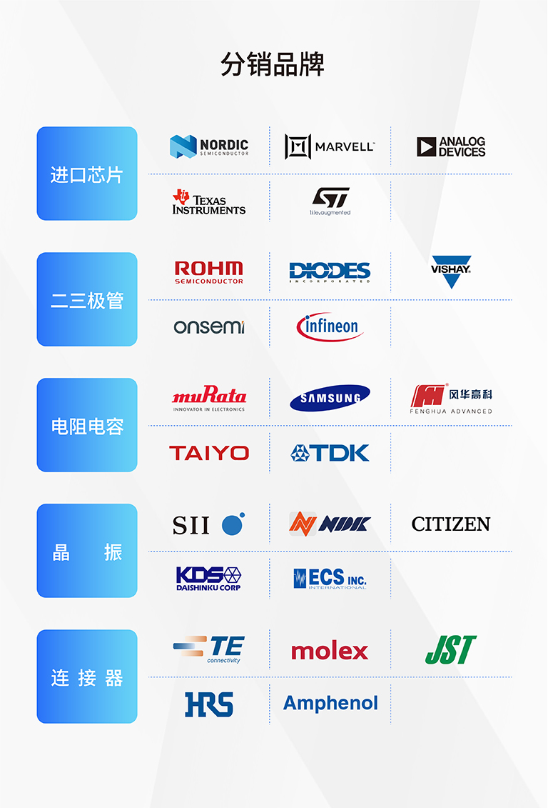 分销品牌