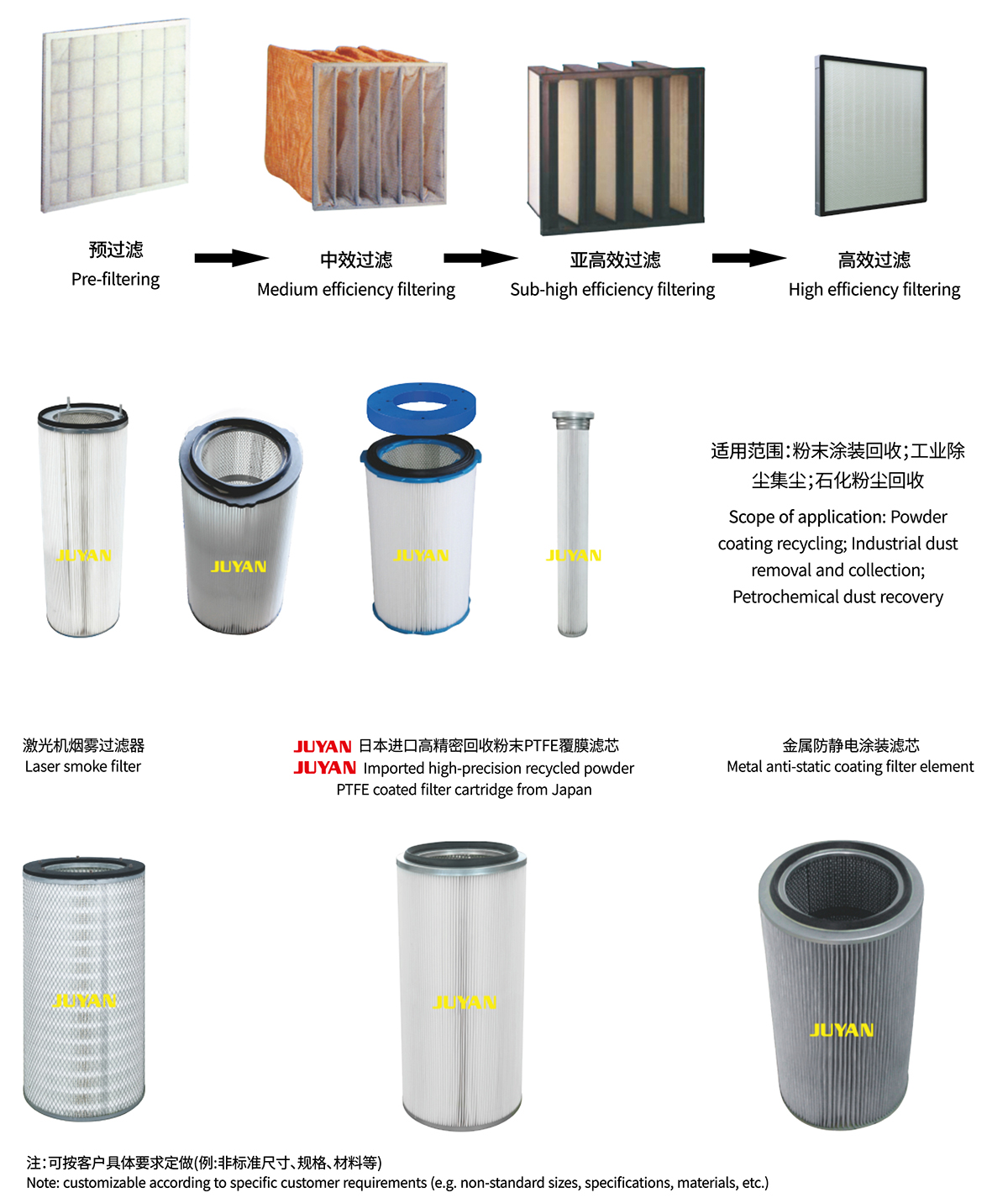 图片展示