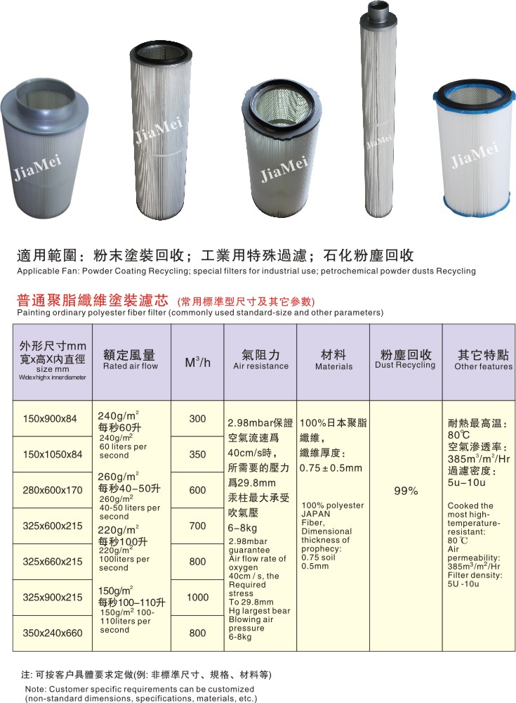 普通聚脂纤维涂装滤芯