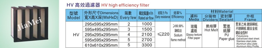 HV 高效过滤器
