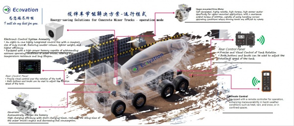 The hybrid system of a concrete mixer truck