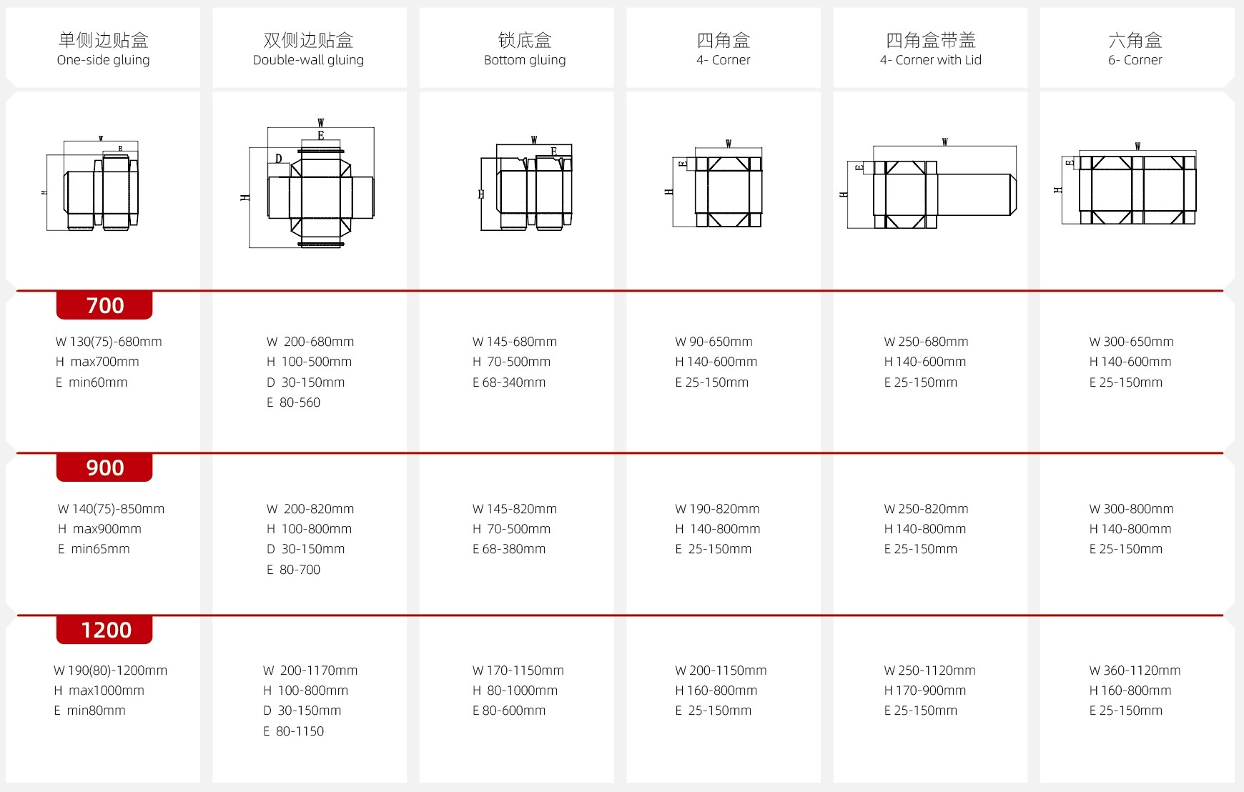 图片展示