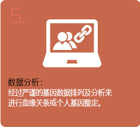 样本探集： 由受测者身上探集检测样本 （例如血液）
