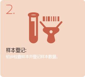 样本探集： 由受测者身上探集检测样本 （例如血液）