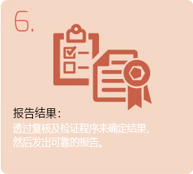 样本探集： 由受测者身上探集检测样本 （例如血液）