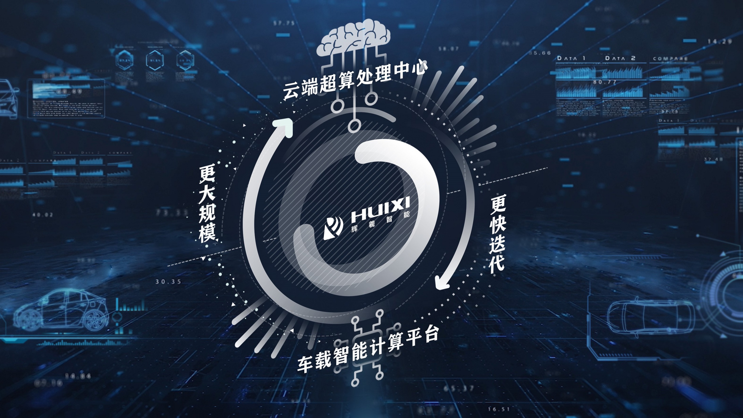 图片展示