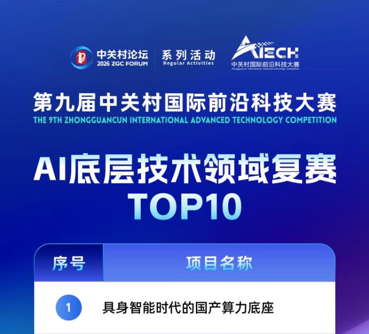 辉羲智能荣获第九届中关村国际前沿科技大赛AI底层技术领域复赛第一名，成功晋级半决赛